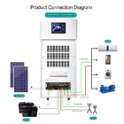 20kw Güneş Enerjisi Üretim Sistemi 220v Ev Offgrid Inverter Kontrolü 60HZ