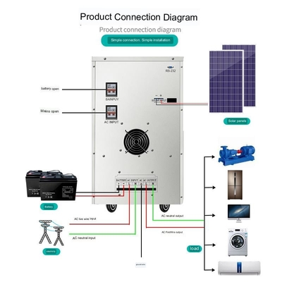 Ev İçin 12KW Güneş Paneli Sistemi Tek Noktadan Çözümler İnvertör Hibrit 48V