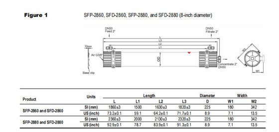 DOW UF Membranlar Modülü SFP-2880 / SFD-2880 Yüzey Suları Deniz Suları için